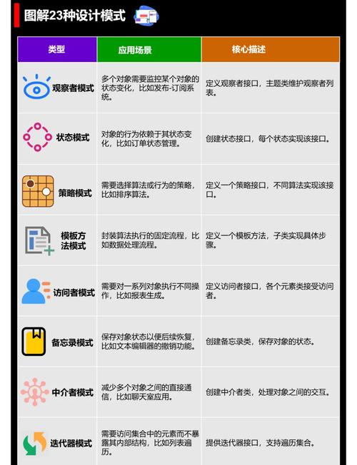 设计模式中，复制与委托在类和原型间有何本质区别？