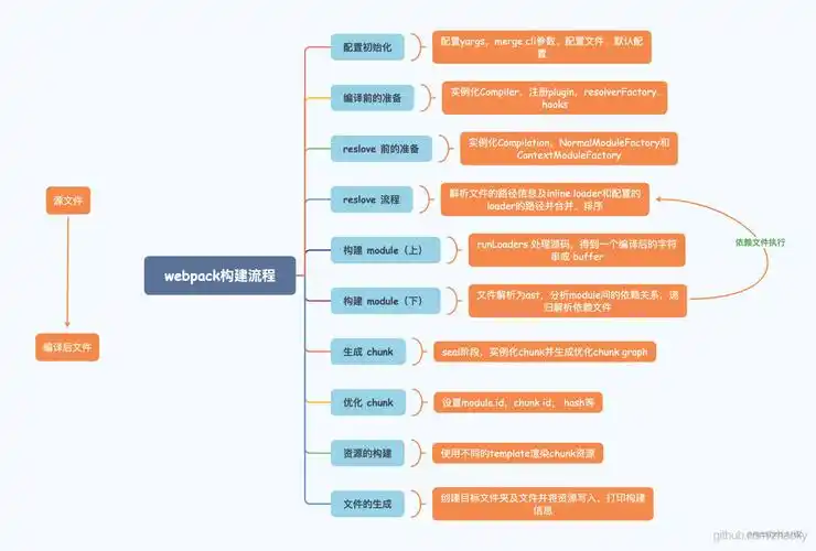 如何详细规划Webpack4的多页应用打包流程？