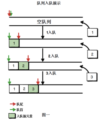 JavaScript中如何实现基于队列的类结构？