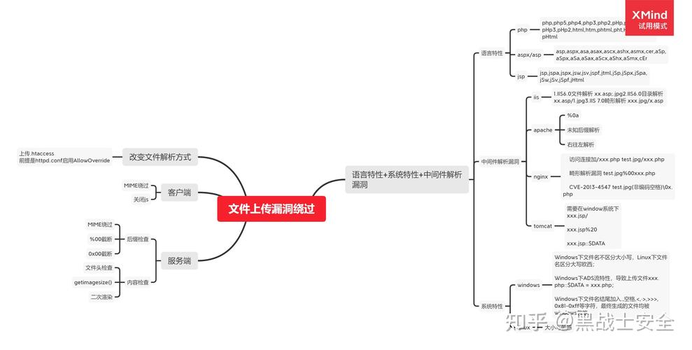PHP如何实现文件上传及其原理分析？