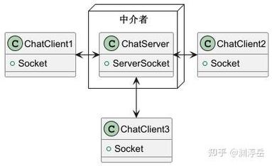 中介者模式在JavaScript中的应用原理及实例解析是怎样的？
