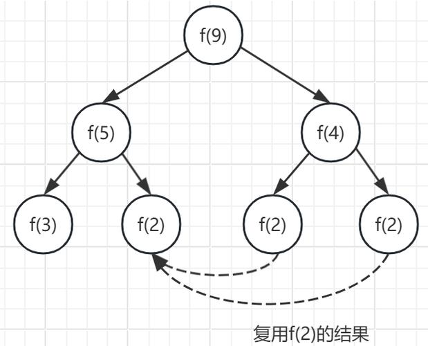 如何构造一个满足条件的漂亮数组，类似于LeetCode 932题？