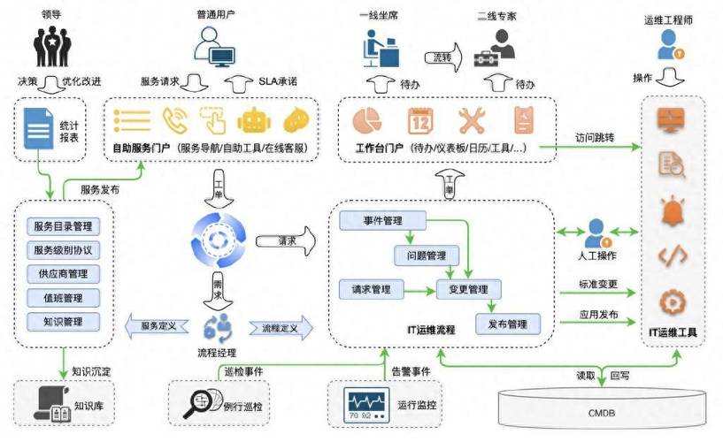 如何掌握【运维】领域的高级网络操作技巧？