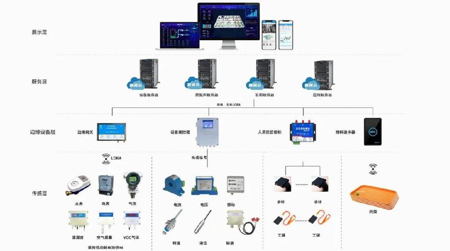 如何深入了解Salesforce的物联网云服务应用？