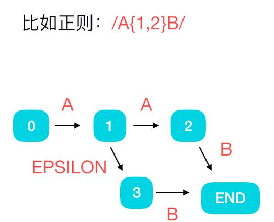 PHP正则表达式回溯限制突破实例解析是怎样的？