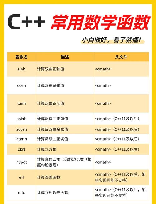 请问C中类的六大默认成员函数具体是哪些？