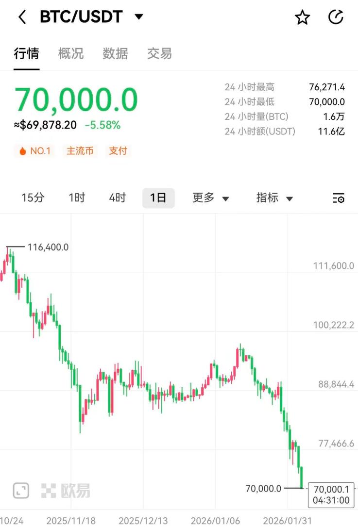 2021年一季度末，BTC能否再次触及历史最高价？