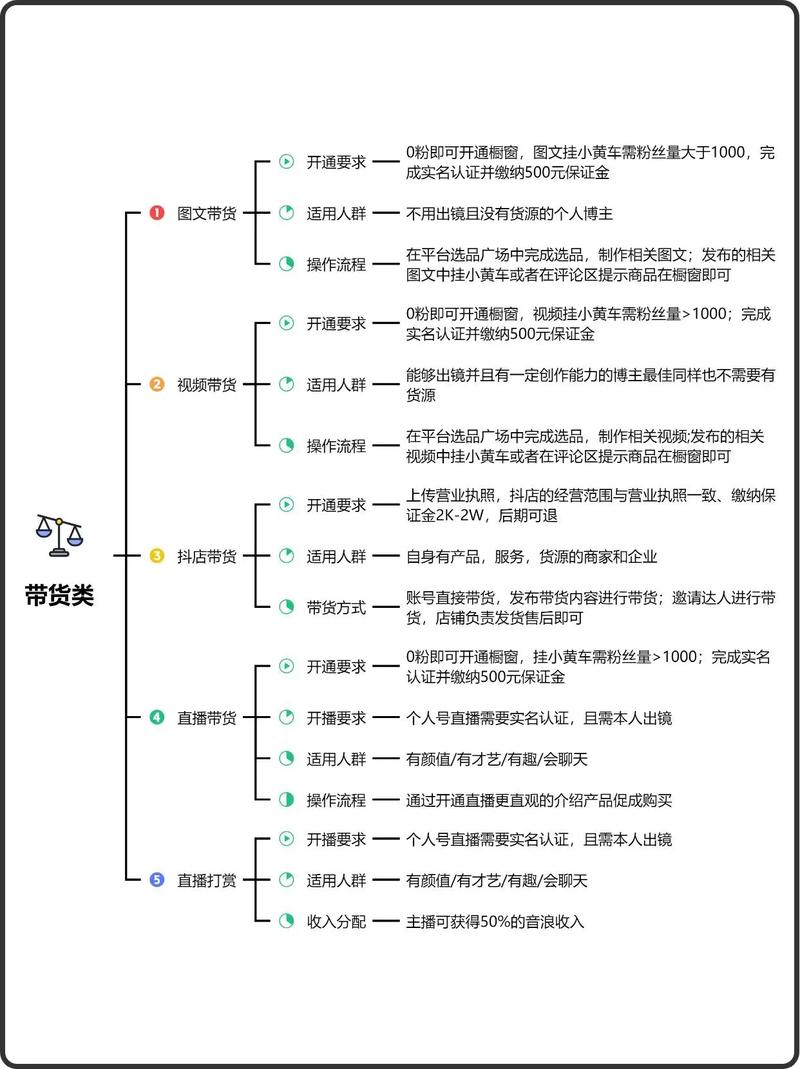抖音如何快速引流变现？长尾关键词引流变现技巧分享！