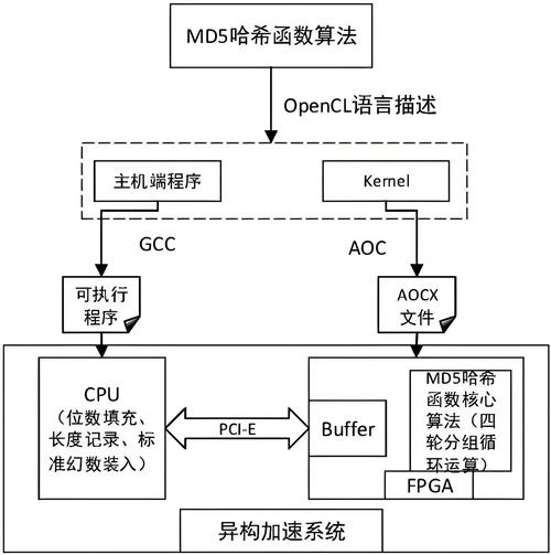 Java中如何实现MD5加密算法？