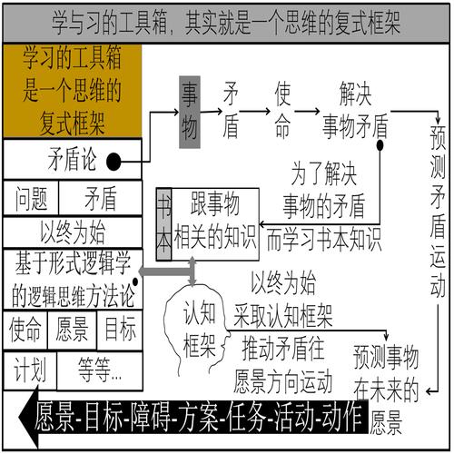 学习类和结构体的默认所有权类型是如何定义的？