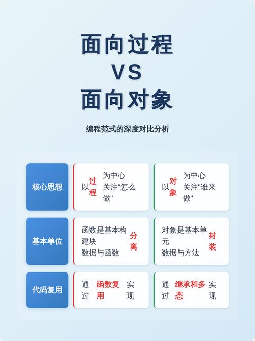 PHP中self与static在面向对象设计中的具体应用与差异如何解析？