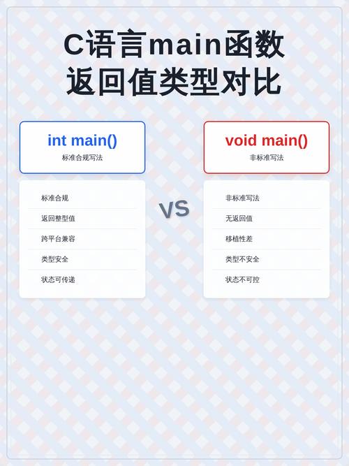c 返回类型是什么具体类型？