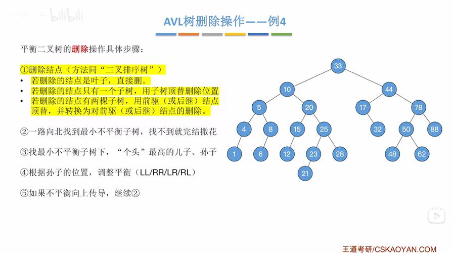 如何实现AVL树的自平衡操作？