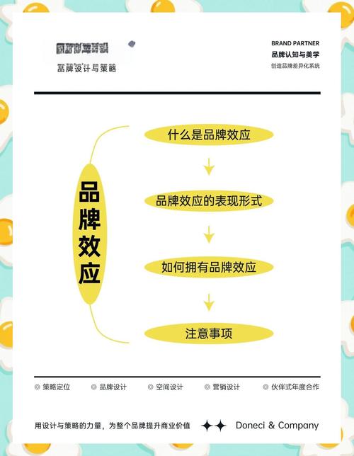 全网营销，如何让品牌影响力倍增神器发挥最大效应？