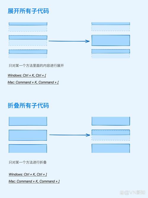 如何通过vs操作ml.net的打开方式？