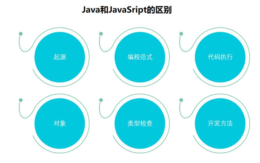 JavaScript与JSP的主要差异是什么？