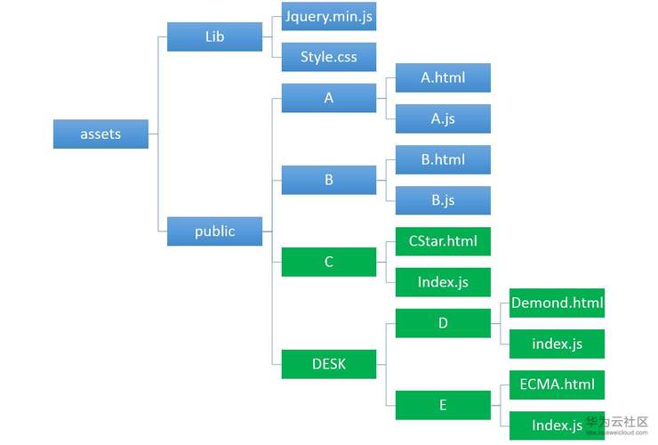 如何通过webpack在Vue ElementUI项目中实现多页面应用的输出？