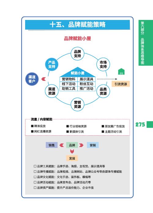 全网营销如何实现多渠道触达，高效转化，快速完成品牌升级呢？