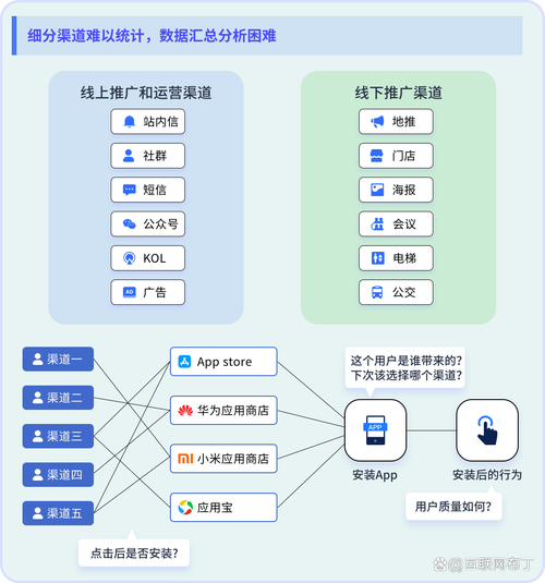 如何通过移动端H5实现iOS和Android APP的唤起功能？