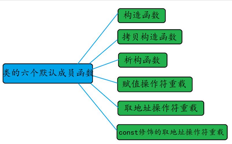 C类封装对象如何实现第二部分？