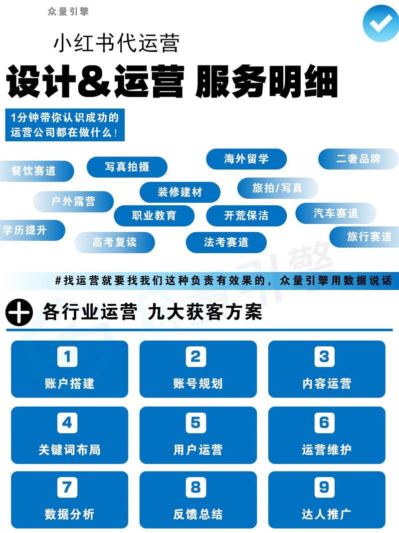 呈贡SEO代运营专家哪家服务更专业？