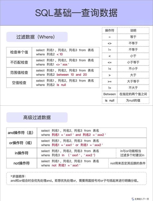 如何通过查询字符串参数进行数据检索？