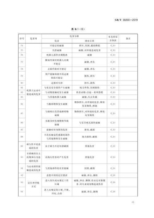 如何某个产品或服务？