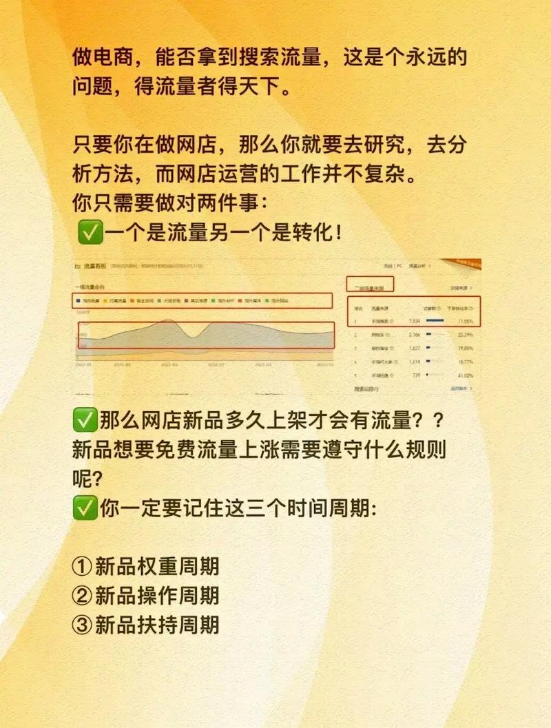 如何通过学会发布新品轻松获取流量？