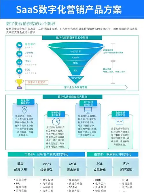 如何通过大数据精准获客，实现营销智能触达的新高度？