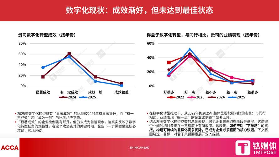 数字时代，哪些趋势挑战成为解码热度的关键因素？