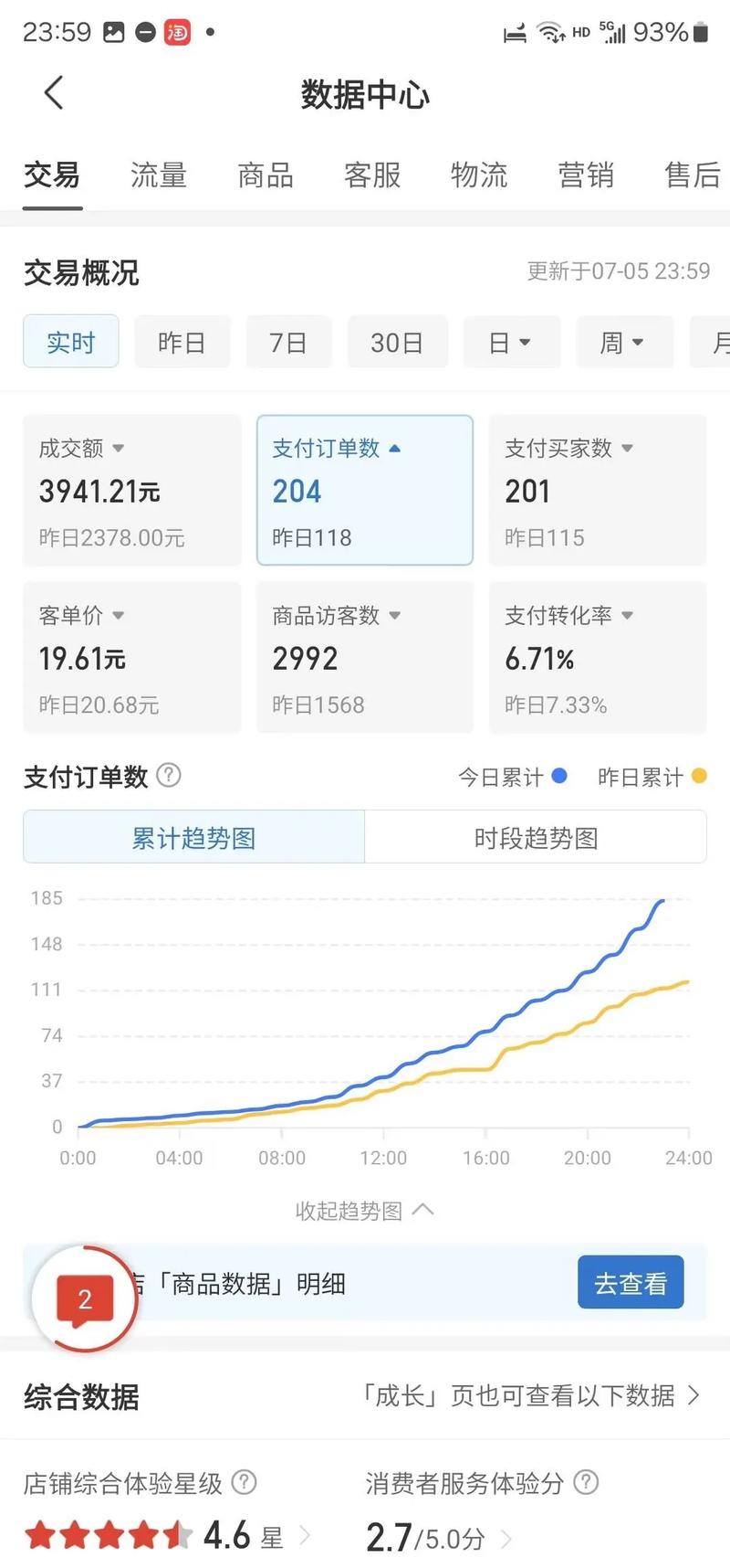 在淘宝后台，如何快速查看并计算店铺的ROI数据呢？
