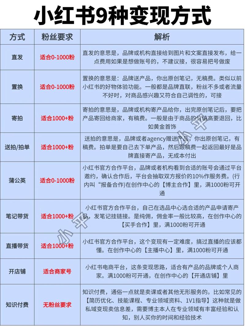 如何通过资源实现零成本变现？揭秘攻略秘籍！