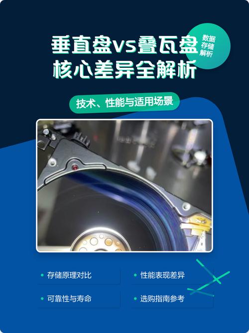 叠瓦盘与垂直盘，性能对比，哪款更胜一筹？