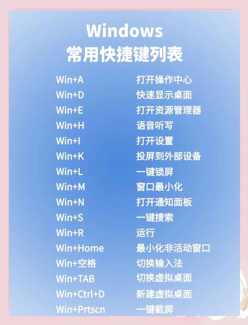 Win7系统按下Win+P键无响应？快速解决方法在此！