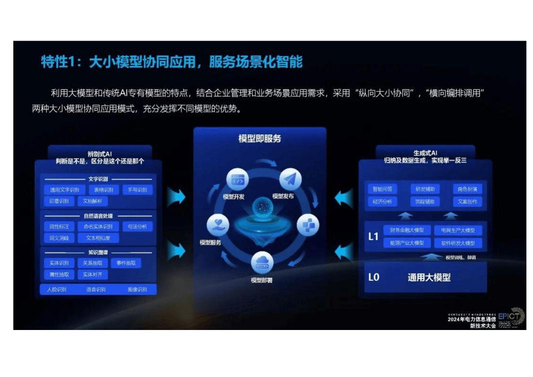 AI赋能，如何将创意无限新维度引擎转化为长尾关键词？