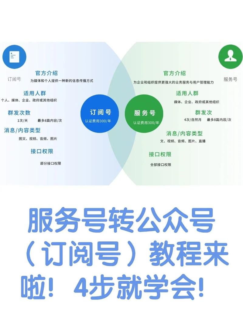 如何通过微信服务号实现精准营销，高效触达目标用户并提升转化率？