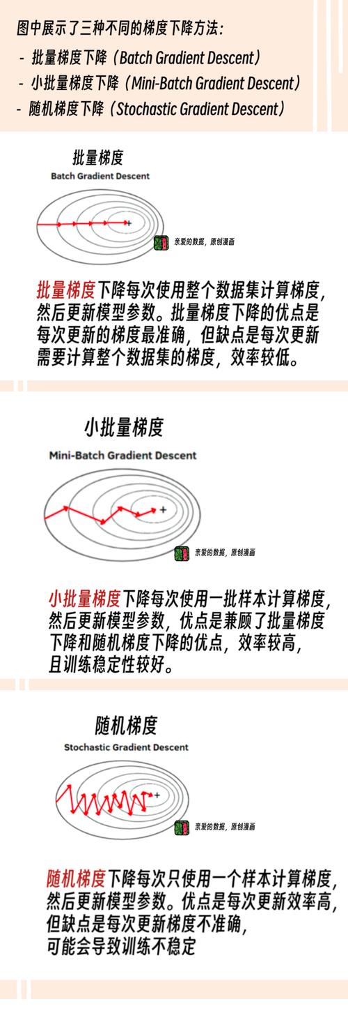 Python随机梯度下降算法如何详细解析？