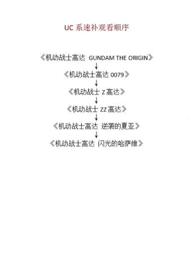 如何爬取并按顺序观看B站【高达】系列影视列表？