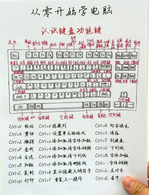 如何总结jQuery中keypress()、keydown()和keyup()键盘事件的用法？