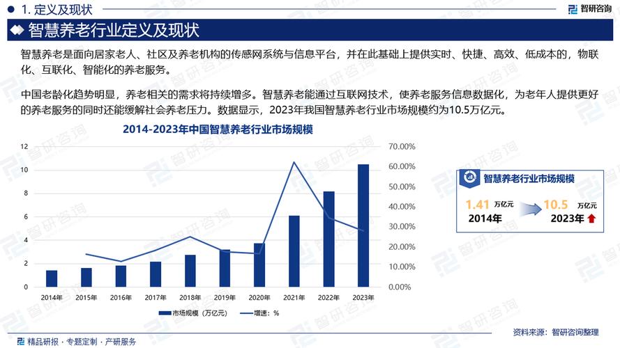 智能养老产业分析，有哪些市场洞察值得关注？