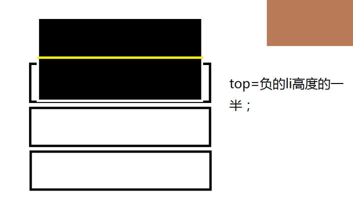 如何用原生JavaScript制作百叶窗动画效果？