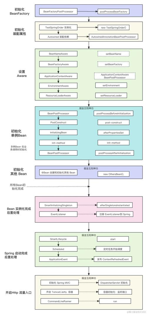 SpringBoot中如何实现图片的上传处理？