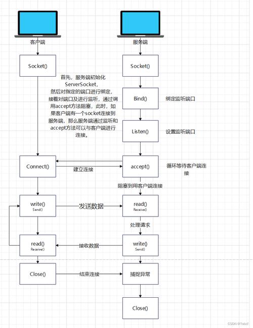 Node.js中如何详细解析socket通信实现步骤？