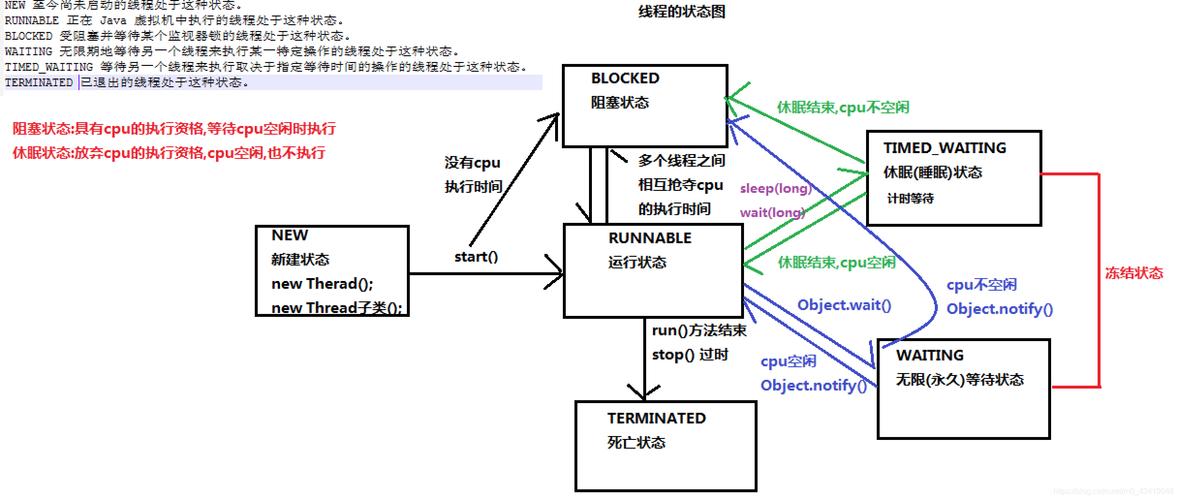如何通过condition_variable在多线程编程中实现线程等待？