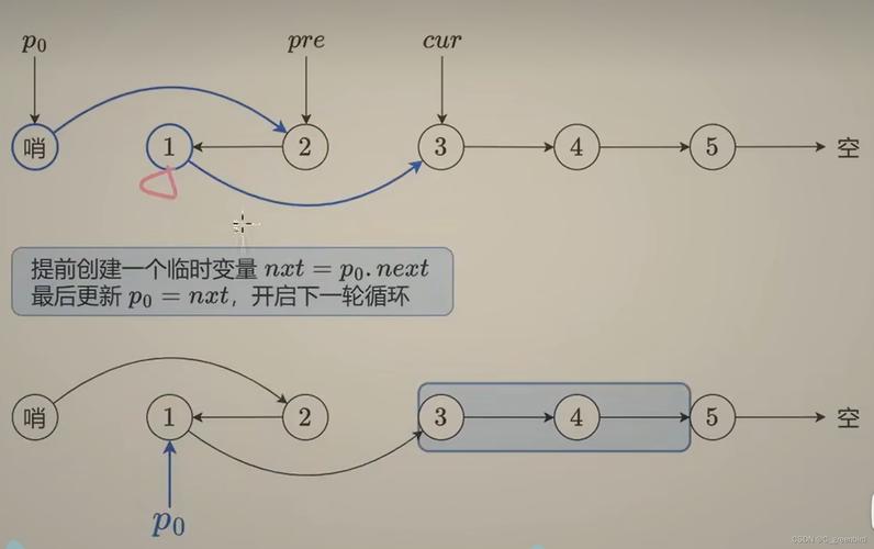 如何实现LeetCode92题：在链表任意位置翻转部分节点？