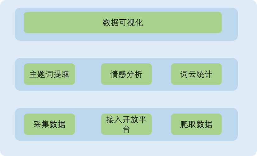 PHP结合机器学习，如何高效实现情感分析和舆情监控？