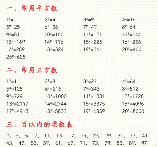 如何快速识别一个数字是否为质数？