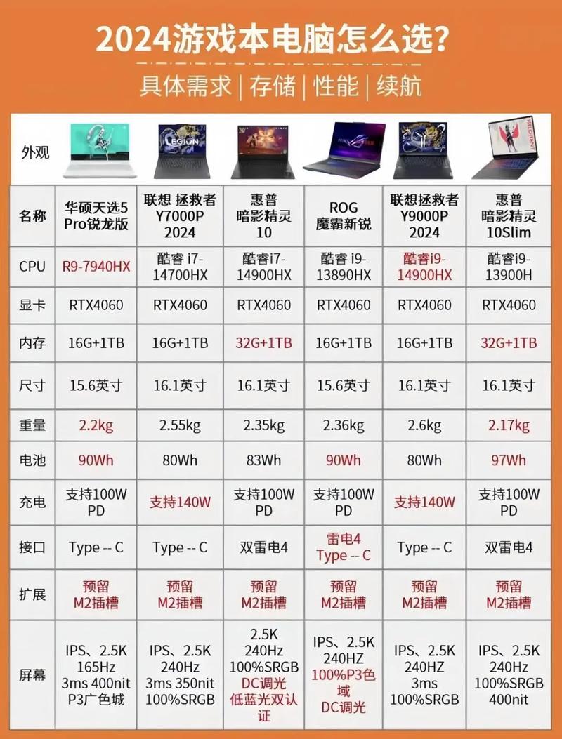 如何挑选电脑配置，实现高效SEO工作，让效率翻倍？