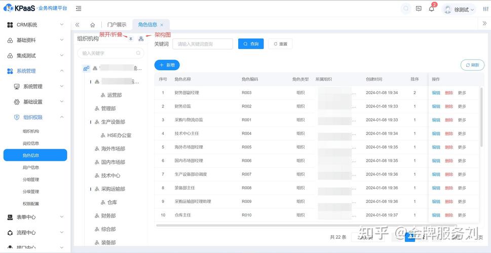 多用户系统中，如何实现高效的用户权限管理？