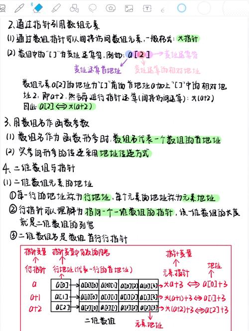 C语言指针进阶教程（二）已完结，有何疑问？